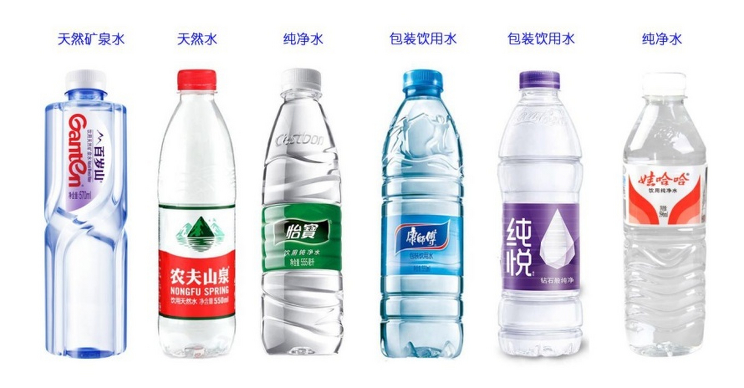 纯净水,矿泉水,天然水,哪种水更好? 纯净水,矿泉水,天然水,包装饮用水